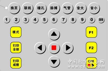 心肺復蘇氣管插管模擬人控制面板