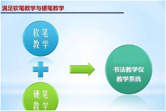 書法教學儀